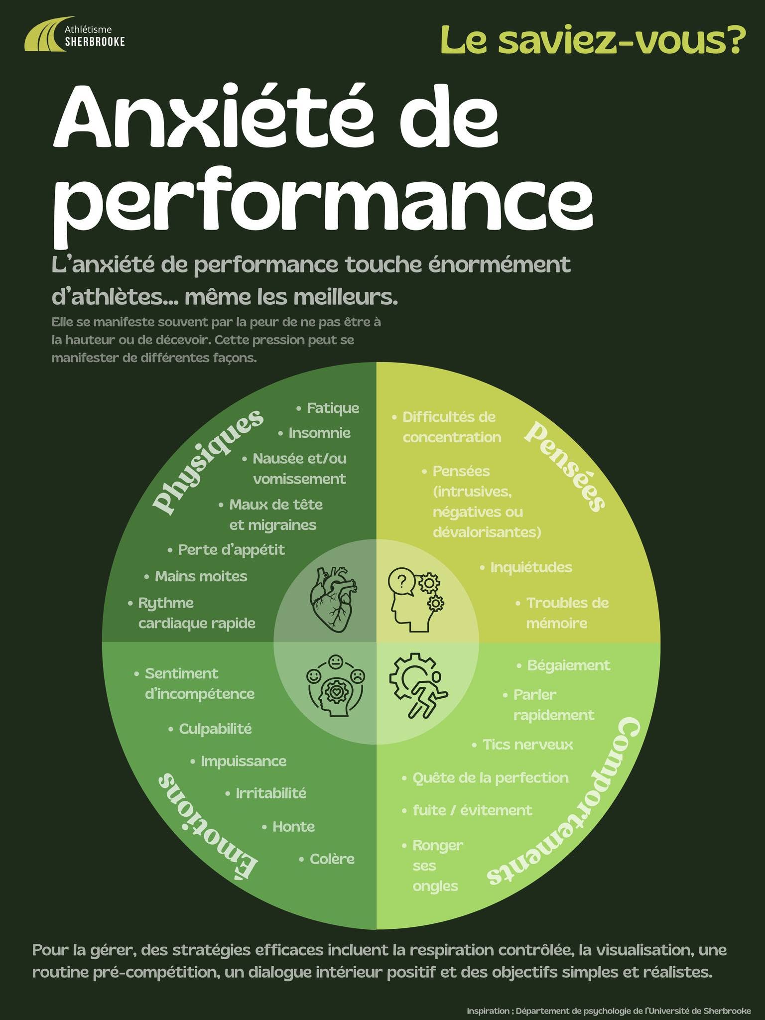 L'anxiété de performance