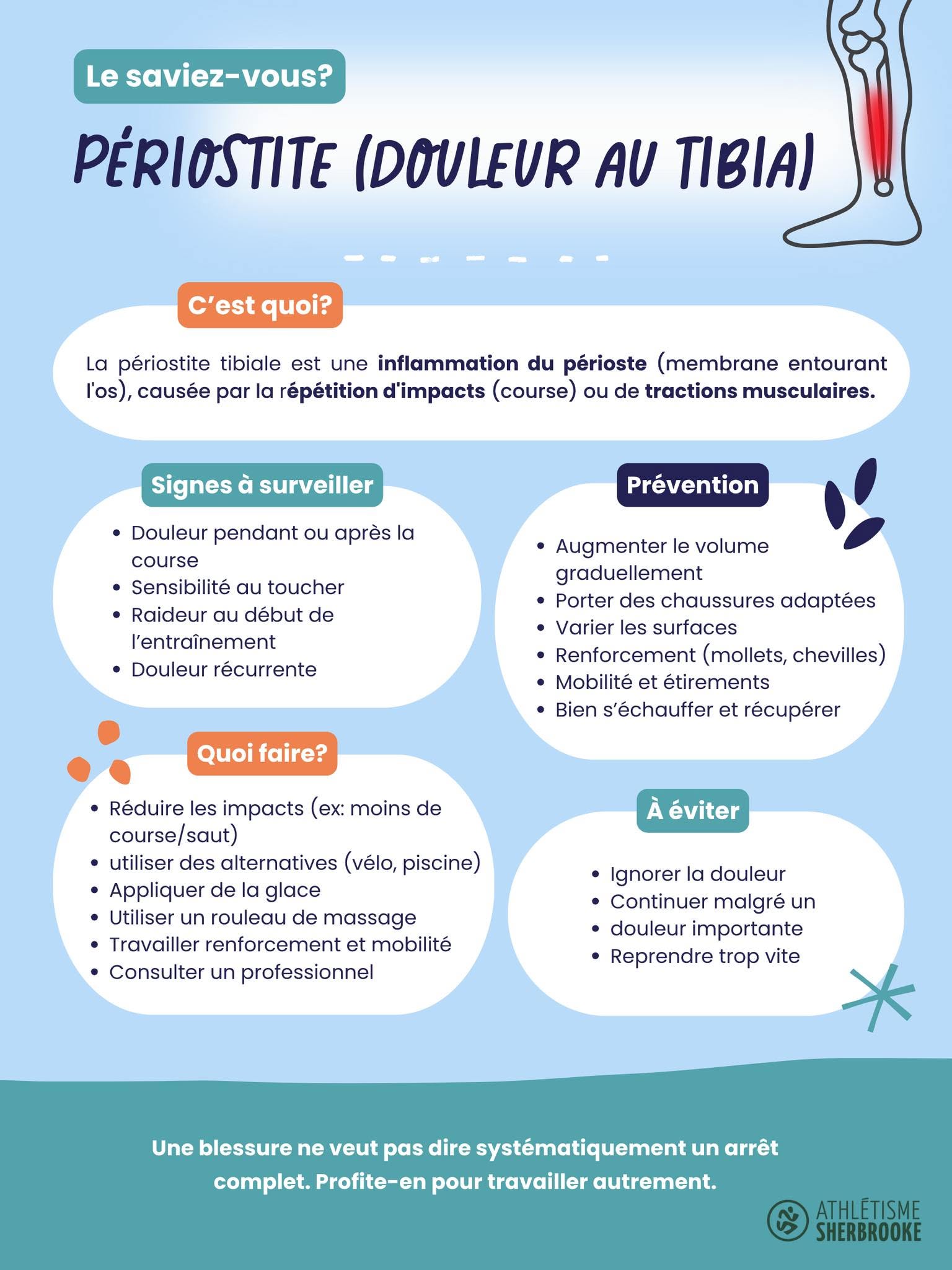 La périostite